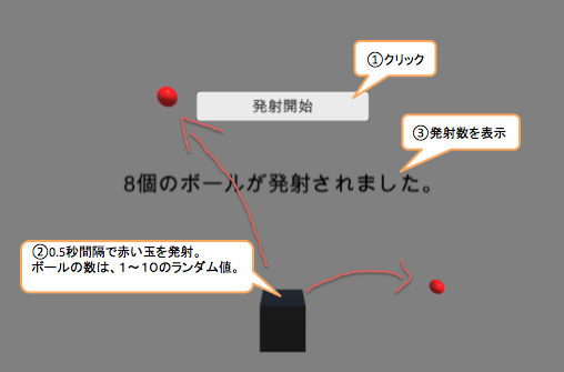 unity_coroutine_callback_sample.png